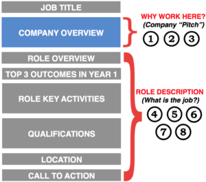 Job Description Components